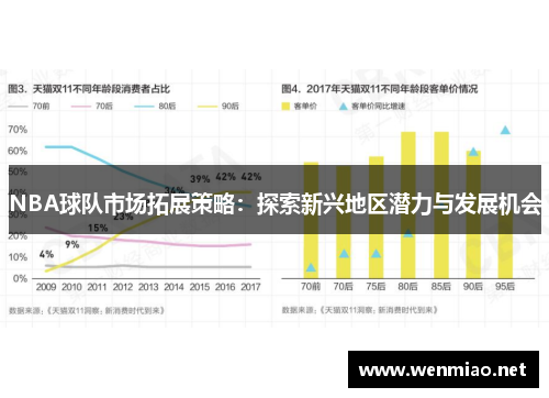 NBA球队市场拓展策略：探索新兴地区潜力与发展机会